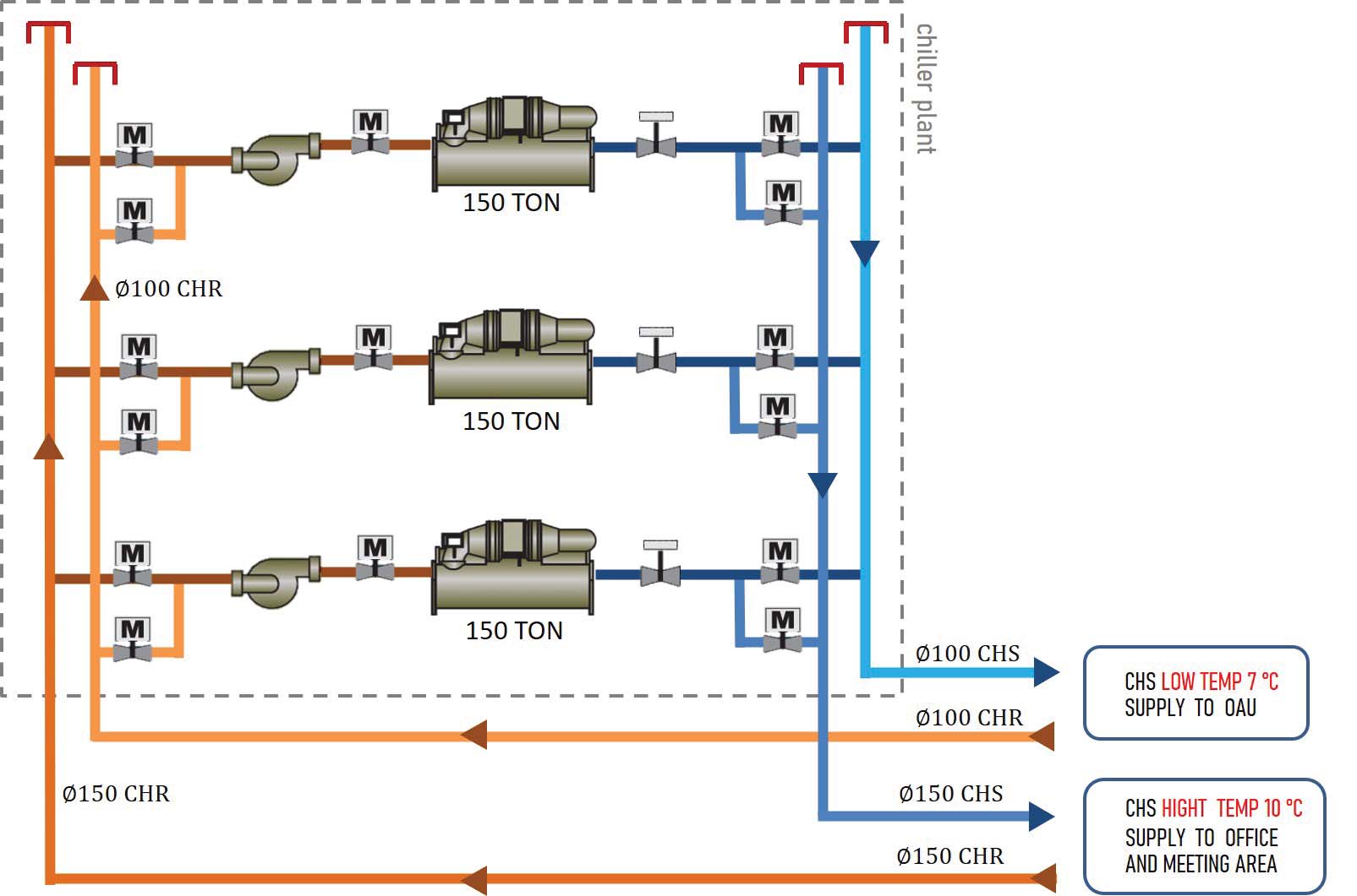 ไดอะแกรมแสดงการทำงานของ Chiller แบบสองอุณหภูมิ
